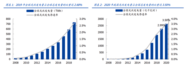 光伏設備投資高潮圖1 光伏設備投資高潮圖1
