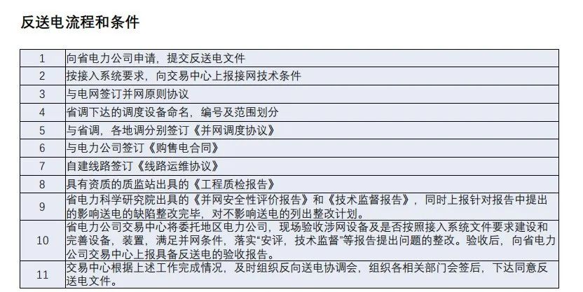 工商業分布式光伏項目流程3 工商業分布式光伏項目流程3