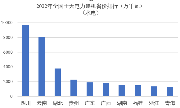 中國電力版圖6 中國電力版圖6