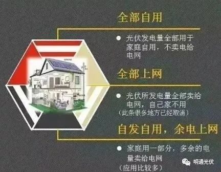 全面解析光伏 全面解析光伏