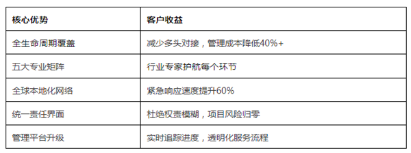 明通品牌戰(zhàn)略升級(jí)圖04 明通品牌戰(zhàn)略升級(jí)圖04